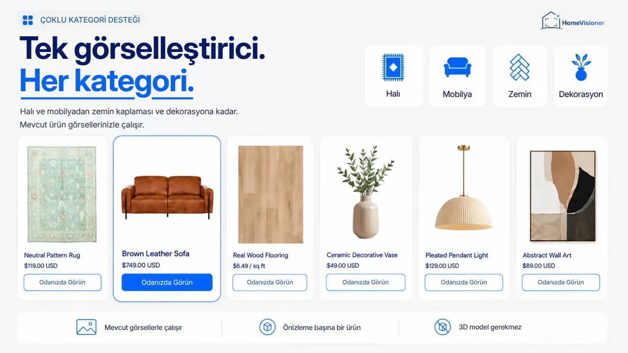 HomeVisioner’ın App Store görseli: halı, koltuk, ahşap zemin, vazo, sarkıt lamba ve tablo için ürün kartları, her birinde “Odanızda Görün” butonu