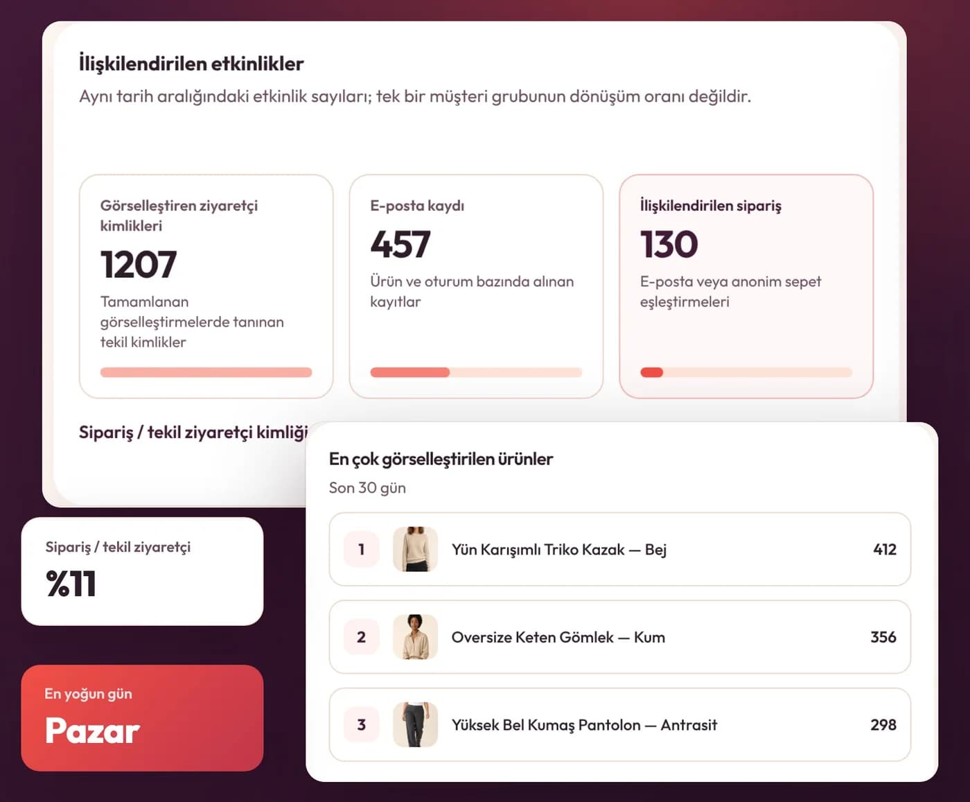 İlişkilendirilen etkinlikler ve en çok görselleştirilen ürünler listesi