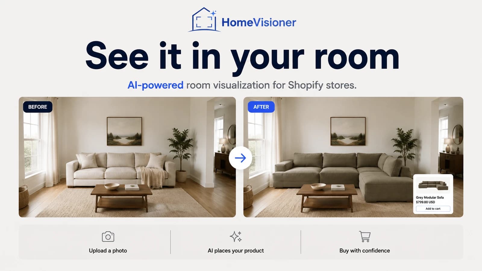 Before and after: a living room with a beige sofa and the same room with a grey modular sectional, with the steps upload a photo, AI places your product, buy with confidence
